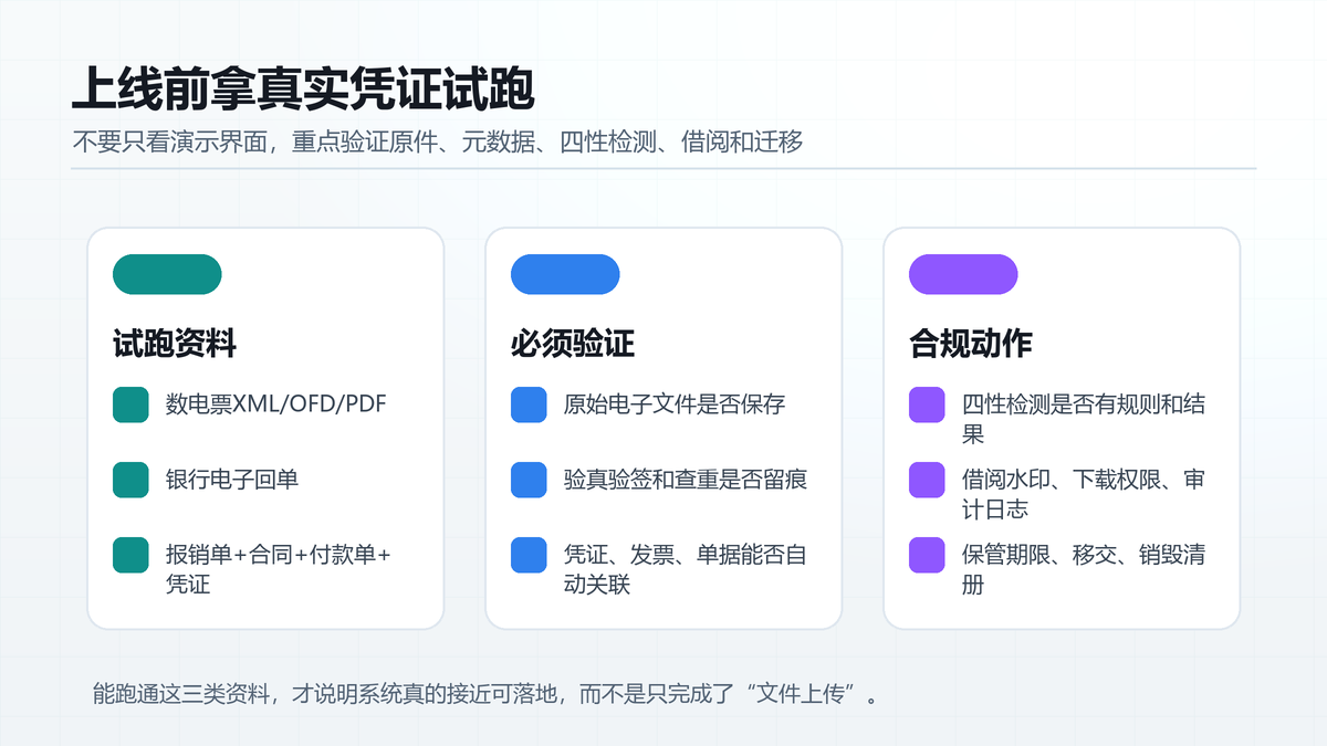 电子会计档案系统试跑清单:原始电子文件、元数据、四性检测、借阅留痕和历史档案迁移