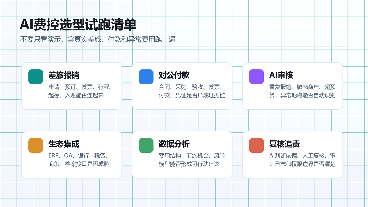 AI费控选型试跑清单