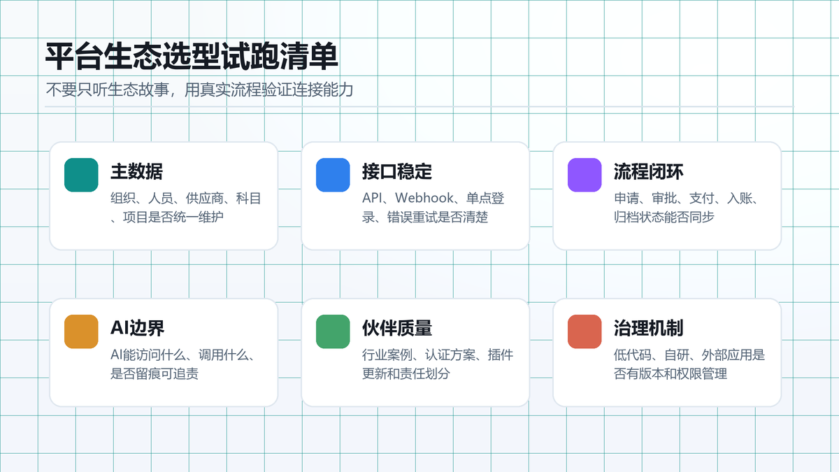 平台生态选型试跑清单