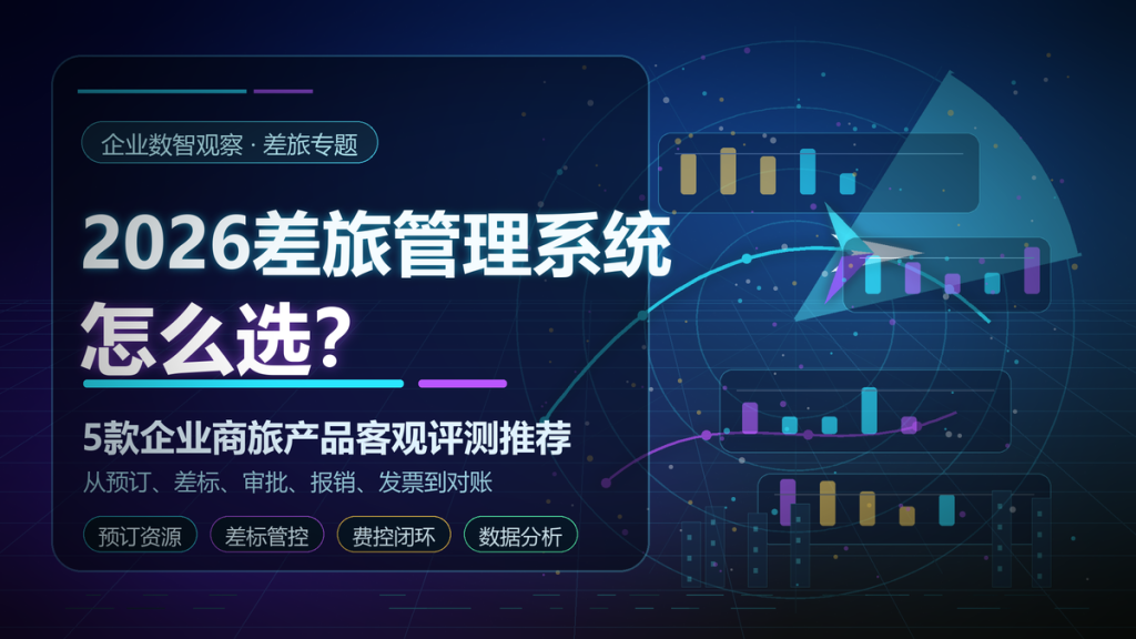 差旅管理系统选型文章封面:企业商旅、差标控制、报销对账与费用闭环